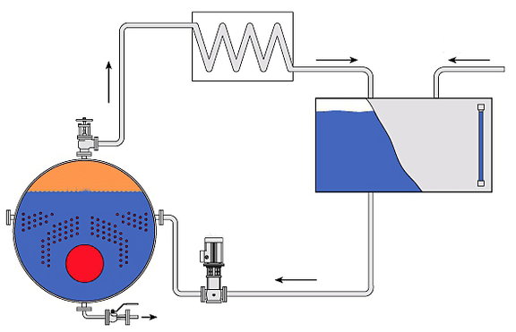 circuit de purge de la chaudière à vapeur pour économiser l'énergie